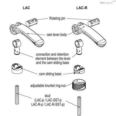 LAC-p-R 1