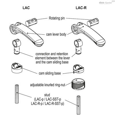 LAC-p