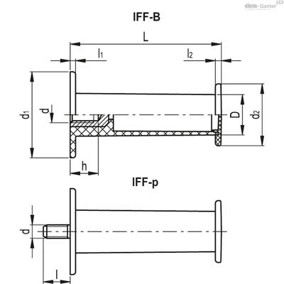 IFF