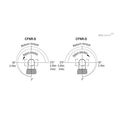 CFNR-B