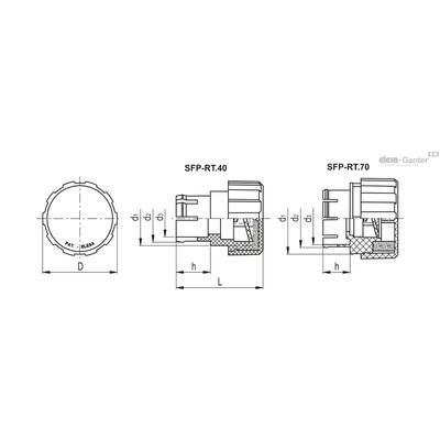 SFP-RT