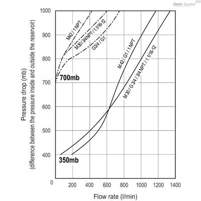 SFV-AF-700MB+a